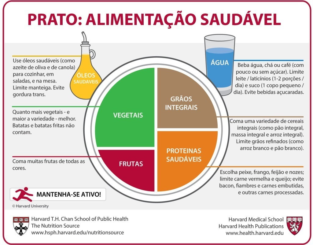 infográfico alimentação saudável