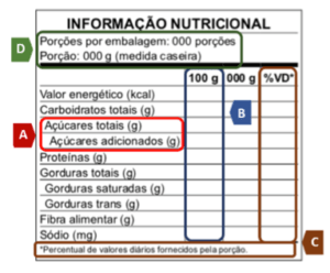 quadro de exemplo de informação nutricional