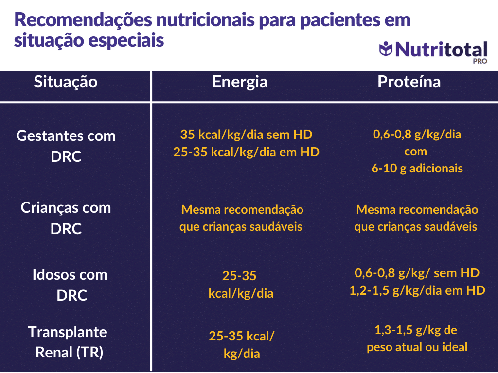 tabela recomendações nutricionais para pacientes em situação especiais