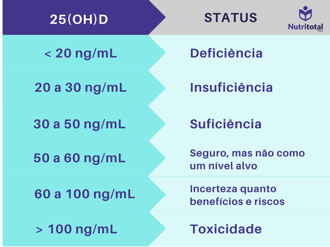 Diretriz Europeia Sobre Deficiência De Vitamina D Nutritotal Pro