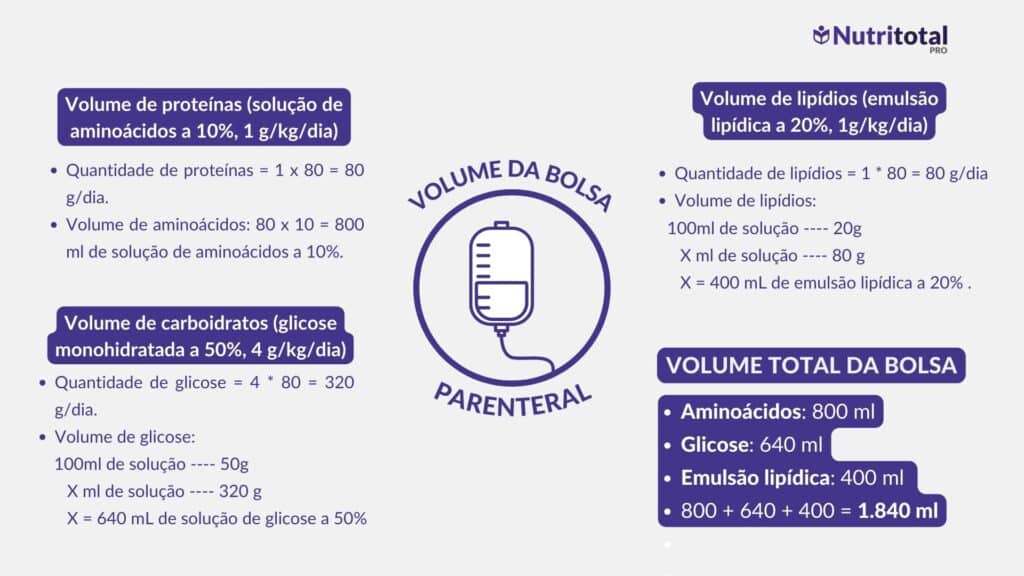 Como Prescrever Nutri O Parenteral