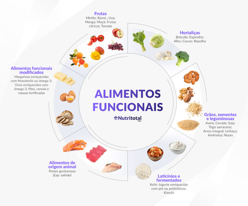 img-alimentos funcionais
