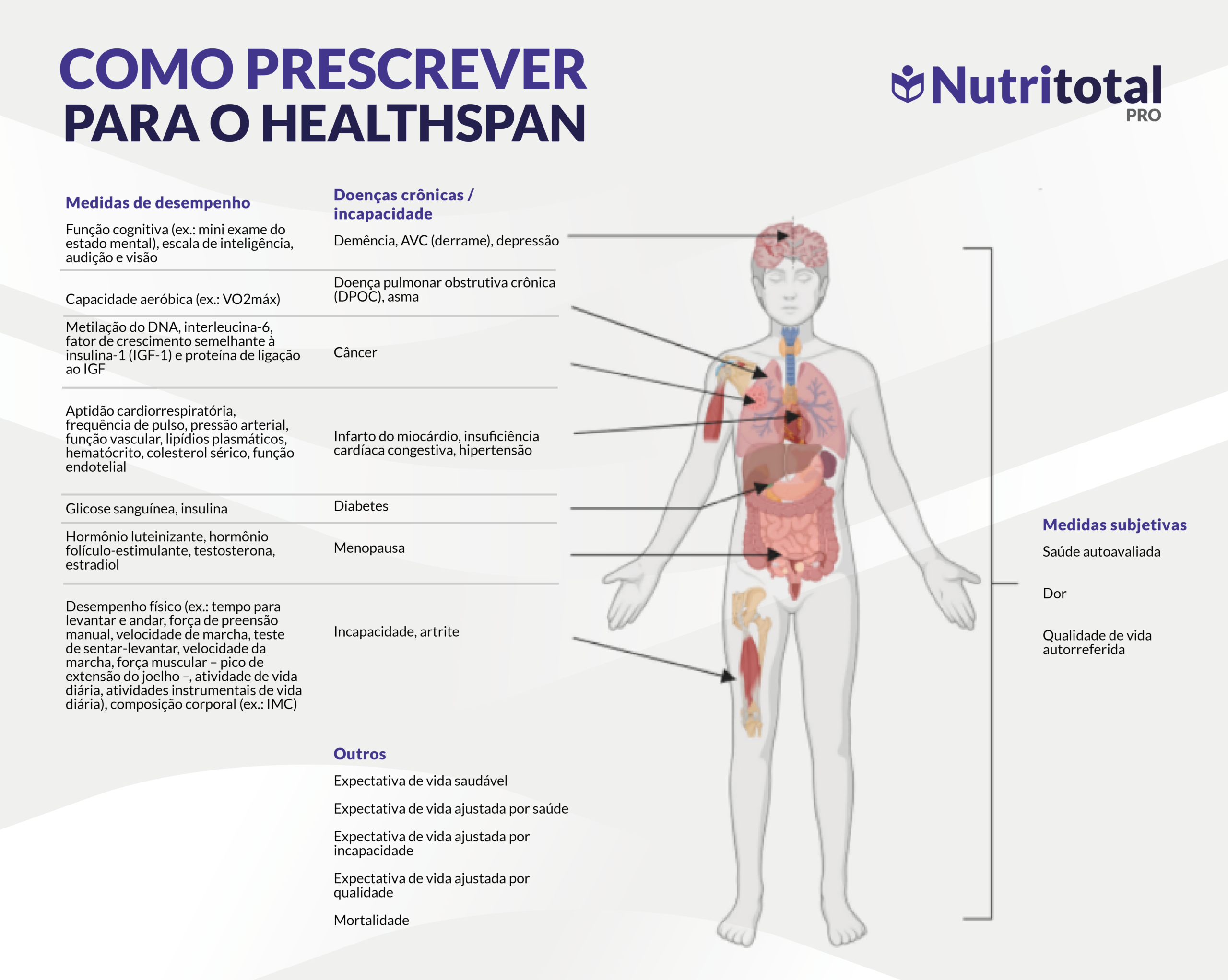 healthspan