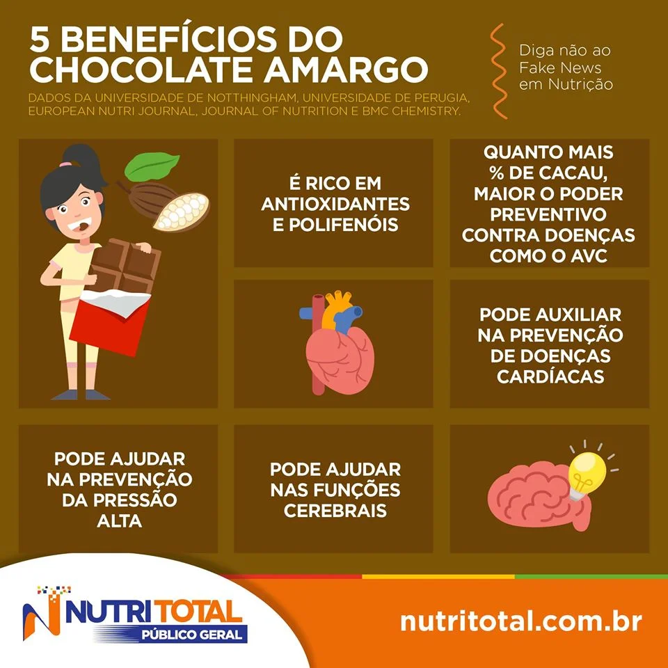 8 dicas para consumir chocolate de maneira saudável - NSC Total