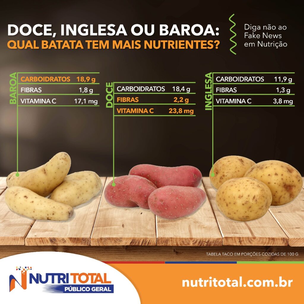 Infopost nutrientes da batata