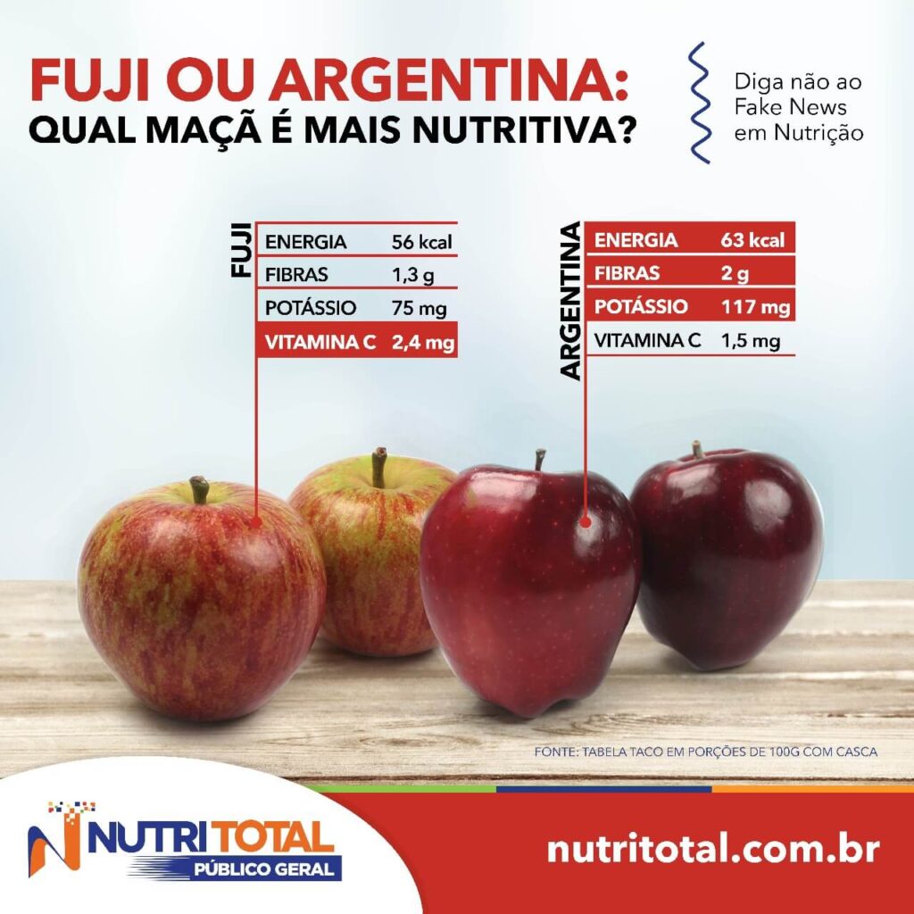 Infográfico sobre os nutrientes das maçãs fuji e argentina.
