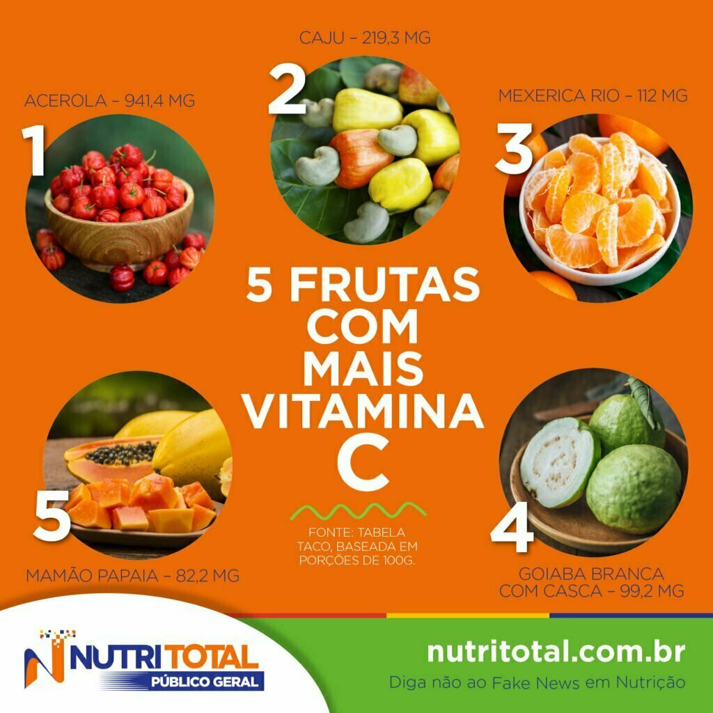 Infográfico de frutas com mais vitamina C