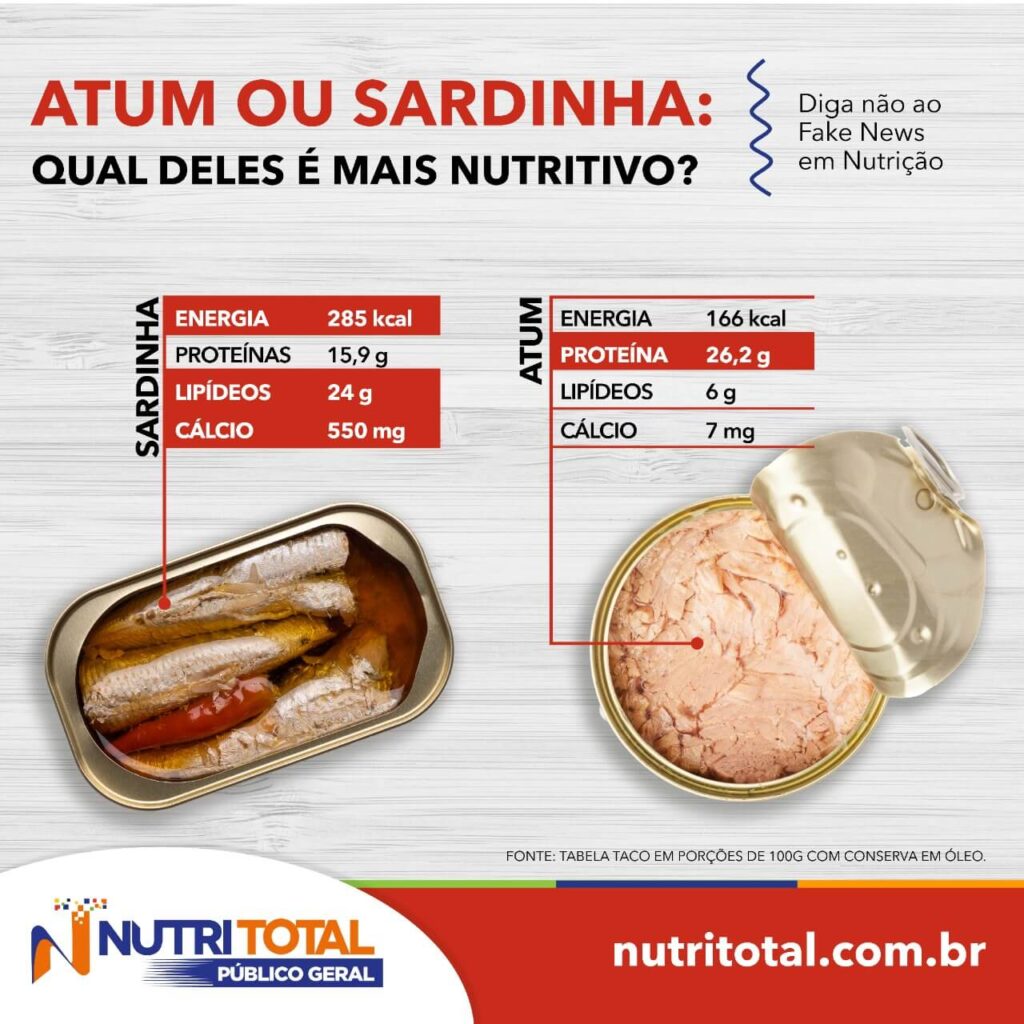 Infográfico mostrando os nutrientes do atum e da sardinha em lata