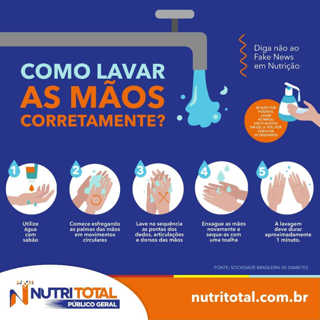 Infográfico mostrando como lavar as mãos