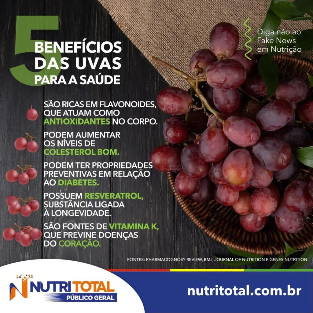 Infográfico benefícios das uvas