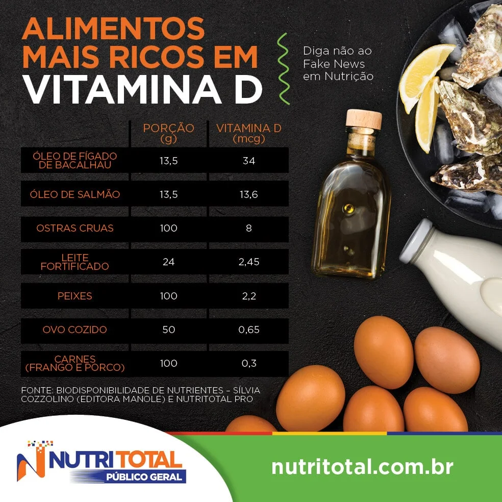 Infográfico alimentos mais ricos em vitamina D