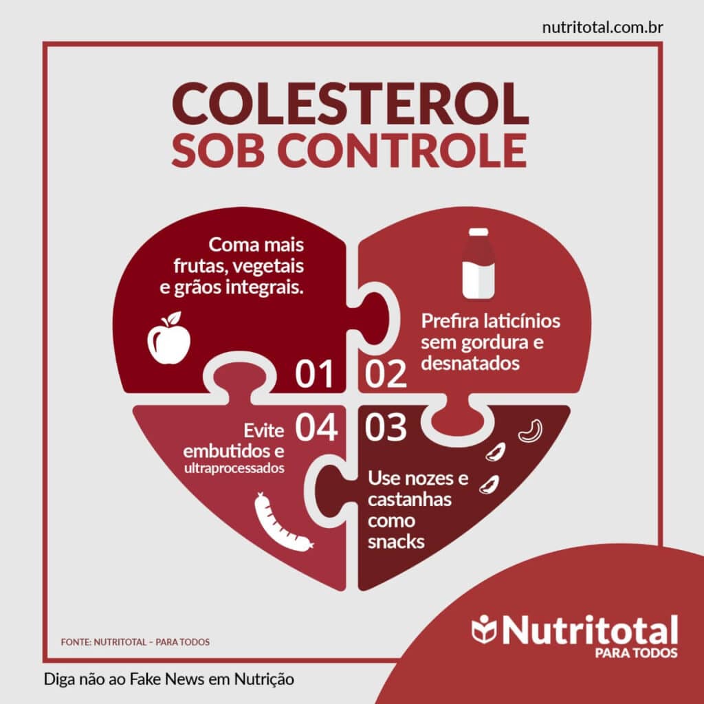 Infográfico colesterol sob controle