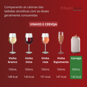 bebida alcoólica tem menos calorias