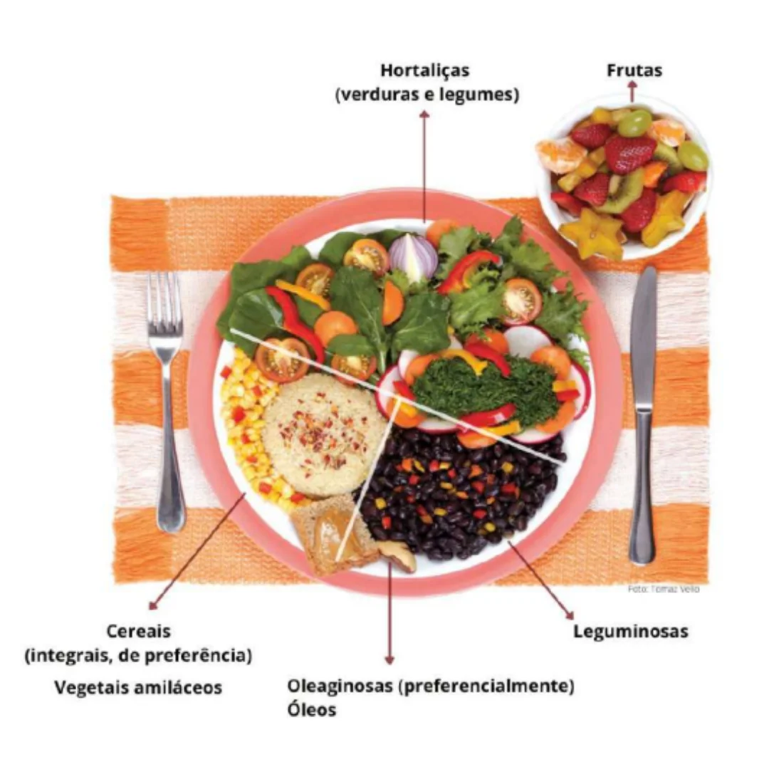 Como montar um prato vegetariano