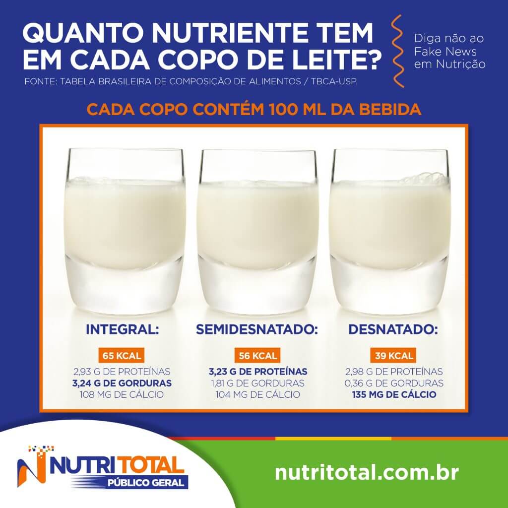 Infográfico nutrientes do leite