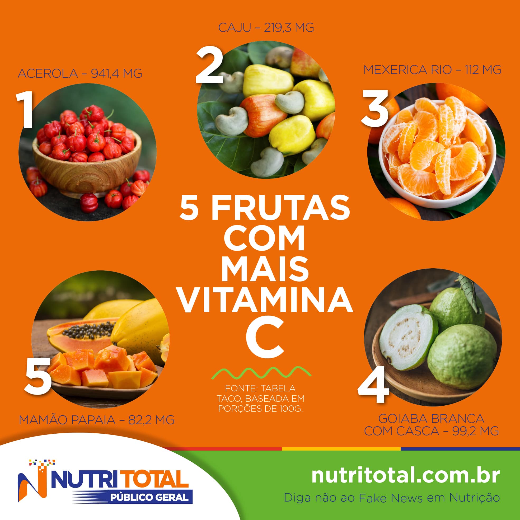 5 Frutas Com Mais Vitamina C Nutritotal Para Todos 6602