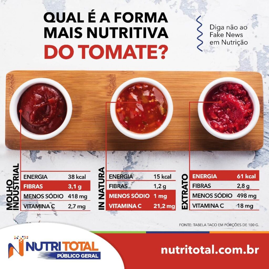 Infográfico sobre tomate